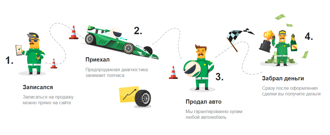 Схема выкупа в Карпрайс